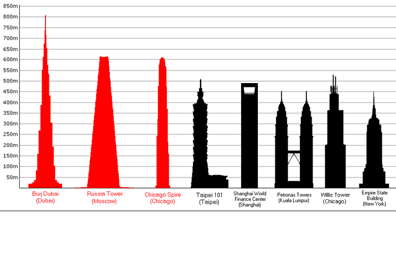 Illustration for article titled This Is What the Burj Dubai Would Look Like in Midtown Manhattan